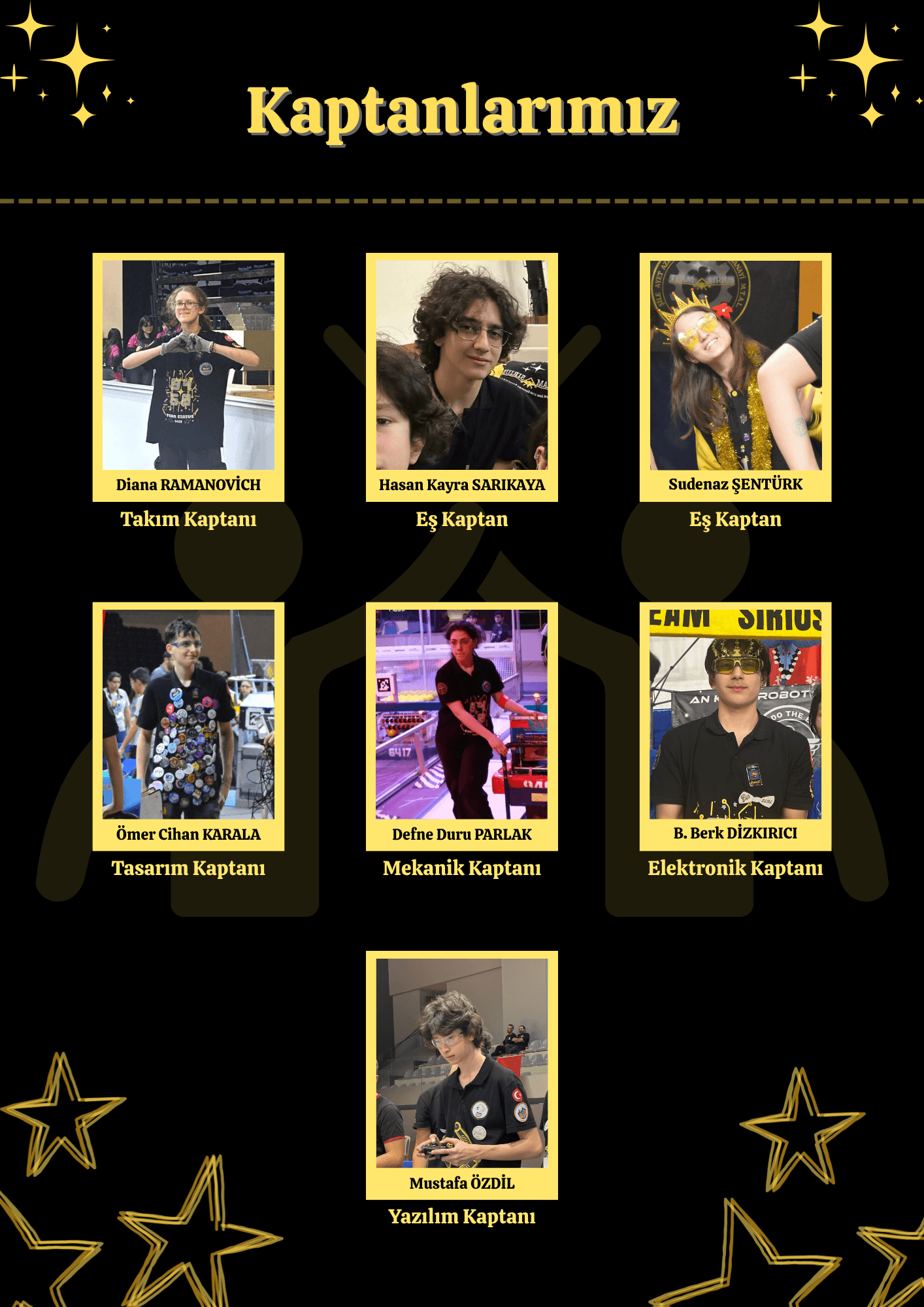 Kaptanlarımız — takım kaptanı, eş kaptanlar ve departman kaptanları